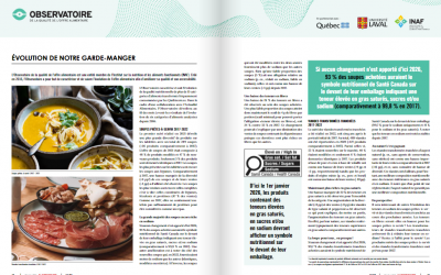 Article – Trends in ready-to-serve soups and sliced processed meats